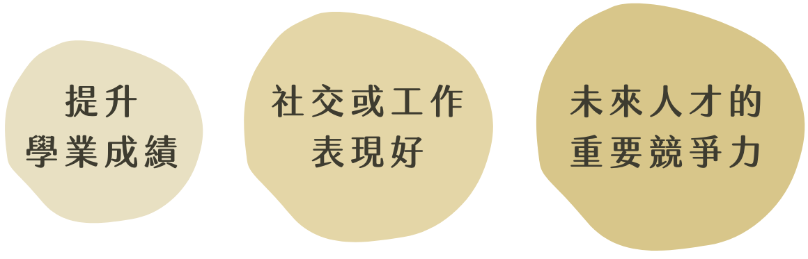 提升學業成績、社交或工作表現好、未來人才的重要競爭力